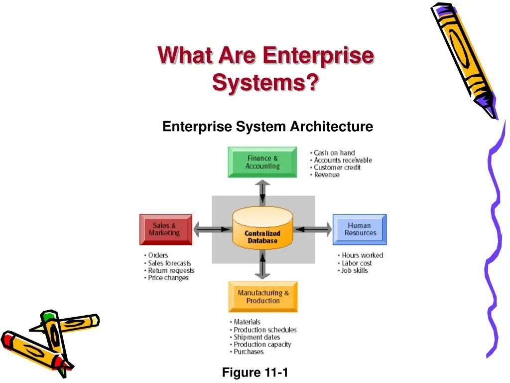 Enterprise system. Enterprise система. Enterprise application Systems. Enterprise струйные системы. Энтерпрайз системы это в тестировании.