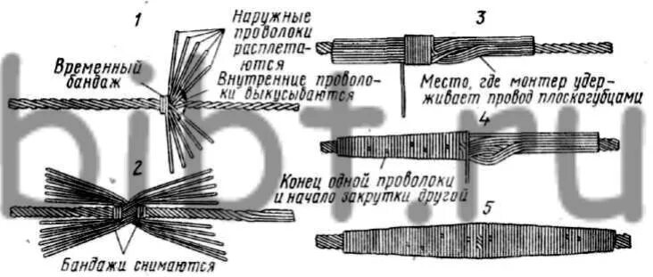 Соединение алюминиевых проводов британка. Соединить 6 алюминиевых проводов. Соединение проводов вл методом скрутки. Бандаж проводов скрутка алюминий 220 кв.