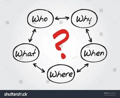 Who you to when i you