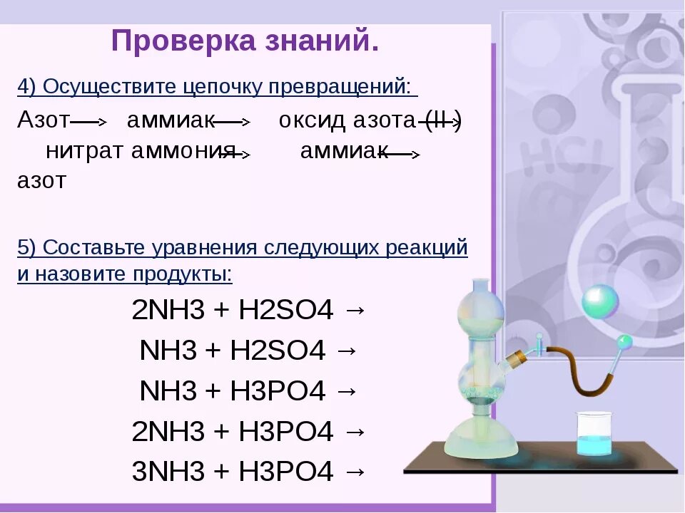 Нитрат аммония в аммиак реакция