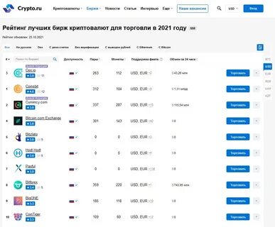 Где лучше торговать криптовалютой
