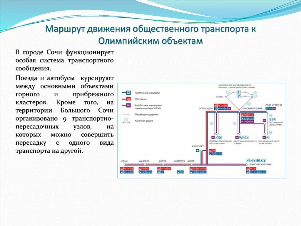 Маршрут по олимпийским объектам. Маршрут движения. Транспортная система города Сочи. Маршрут движения оператора.