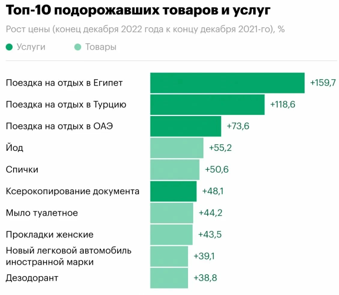 Инфляция данные росстата 2022. Продуктовая инфляция в россии по годам. Количество бедных в рф статистика. Инфляция 2021-2022 год рф. Инфляция данные росстата 2022.