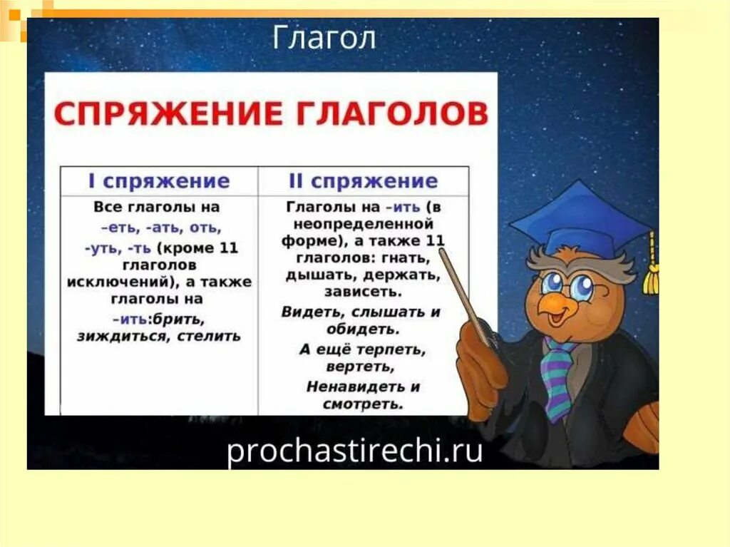 Обидеть спряжение 1 или 2. Спряжение. Спряжение глаголов. Гнать спряжение. Гнать спряжение глагола.