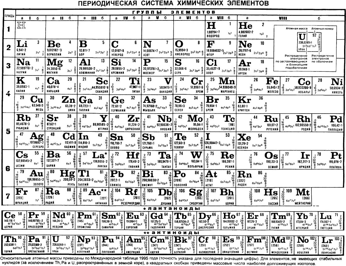Периодическая система химических элементов элементов Менделеева. Периодическая система Менделеева таблица по химии. Периодическая система химических элементов не Менделеева. Периодическая таблица химических элементов Менделеева чб. 13 элемент менделеева