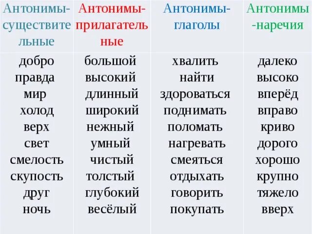 Противоположные слова список