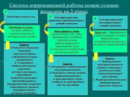 Система коррекционного воздействия