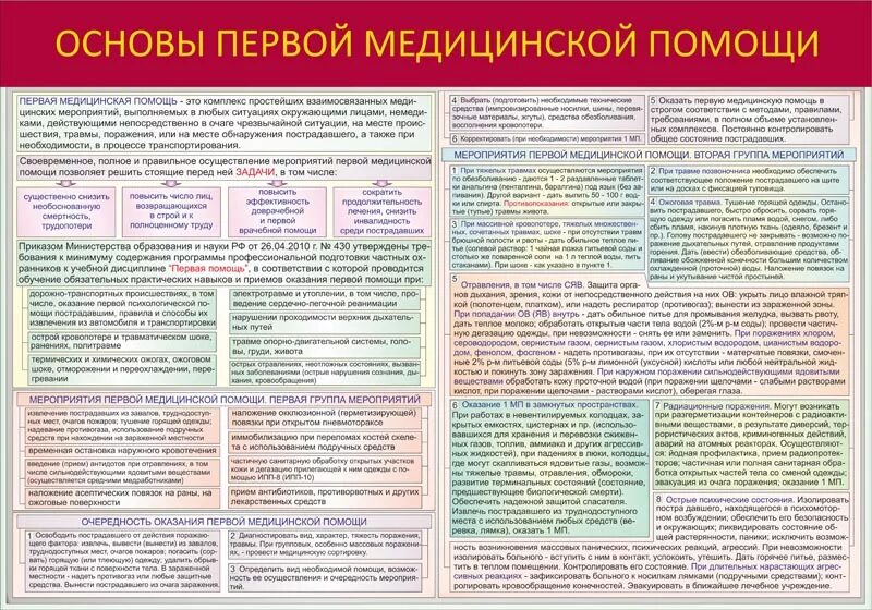 Первая помощь тест по обж 8 класс. Основы первой медицинской помощи. Основы оказания первой помощи. Шпаргалка по оказанию первой медицинской помощи. Первая медицинская помощь шпаргалка.