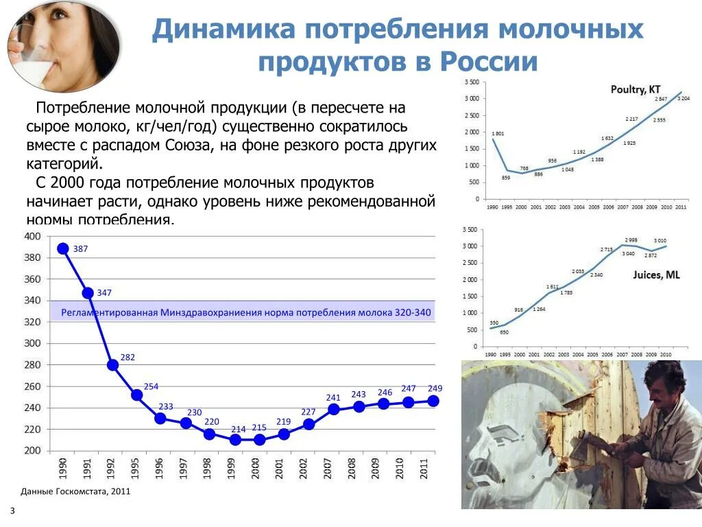 Вычислите на сколько изменилось среднее потребление молока. Нормы смеси для новорожденных по весу. Потребление молочной продукции. Норма грудного молока для новорожденного за одно кормление таблица. Показатели молока нормы.
