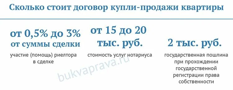 Продавец вывалил перед покупателем квартиры целый ворох документов. Как в них ра