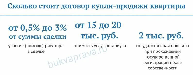 Стоимость нотариальных услуг. Нотариус процент от сделки. Стоимость услуги нотариуса за оформления. Стоимость услуг нотариуса при продаже квартиры. Сколько нотариусов в россии