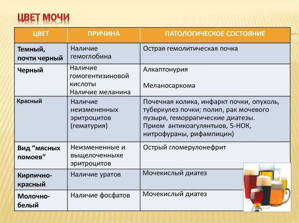 Болезни мочу мужчин. Изменение цвета мочи причины. Темный цвет мочи. Цвет мочи при болезни. Изменение цвета мочи при патологии.