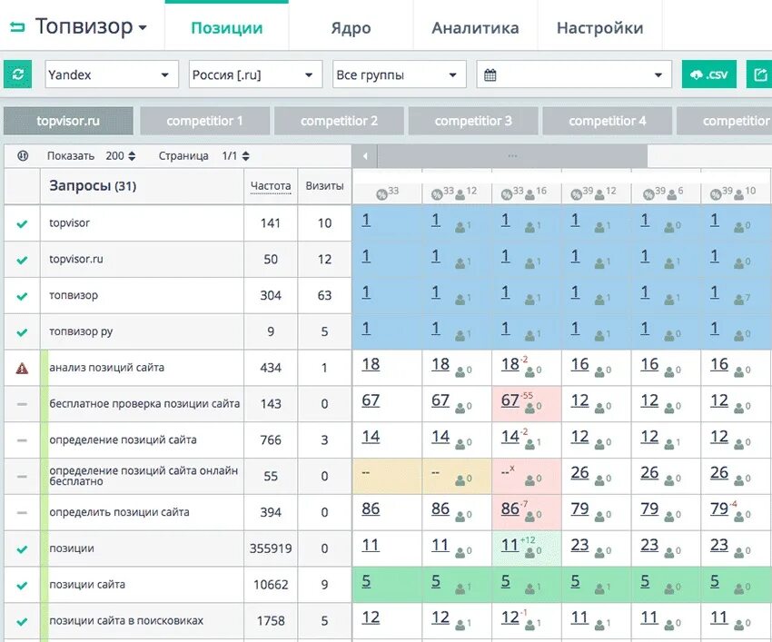 Проверка позиций программа