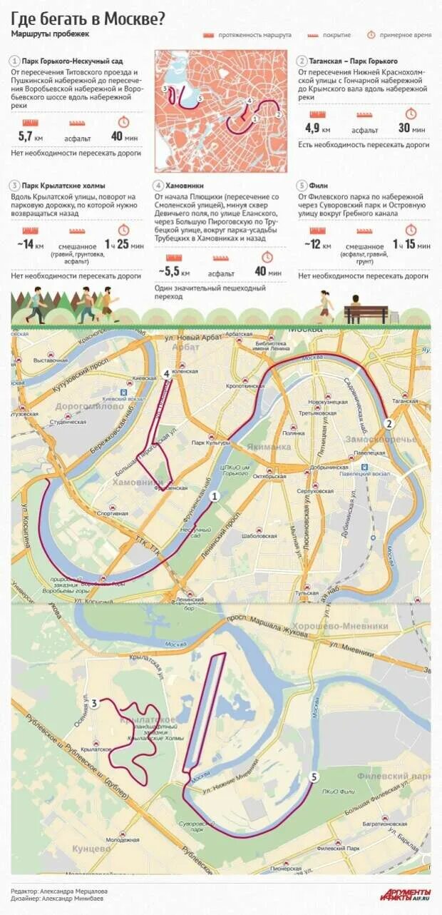 Где бегать в москве карта. Беговой маршрут. Природно-исторический парк кузьминки-люблино. Беговой маршрут. Strava велосипед.