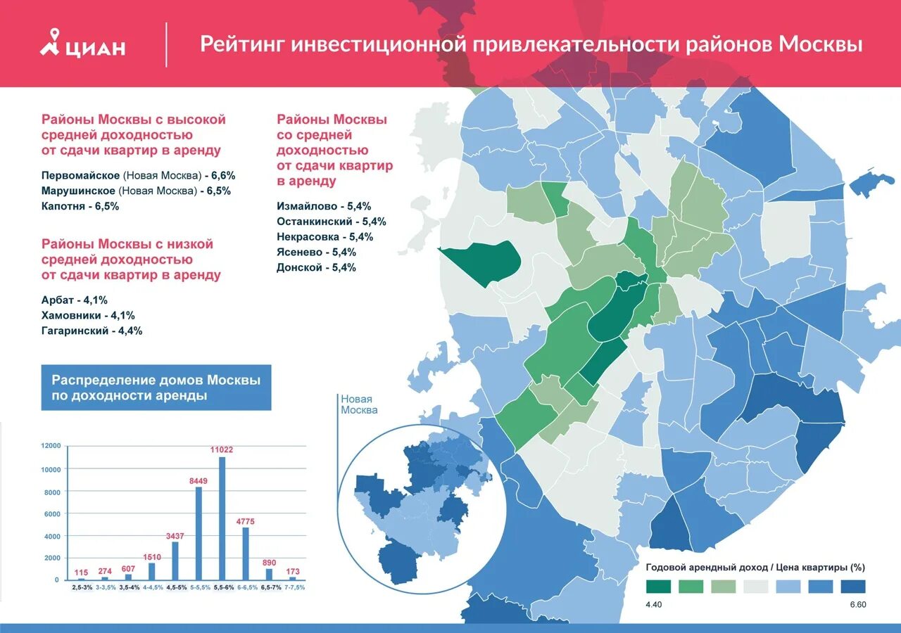 Рейтинг Москва. Ценовая карта недвижимости Москва. Рейтинг районов Москвы по стоимости квартир. Карта недвижимости Москвы. Цена на жилье на карте