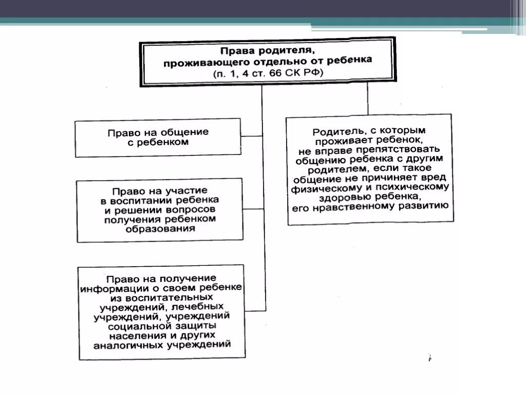 Право и обязанности родителей и детей таблица. Защита прав отцов