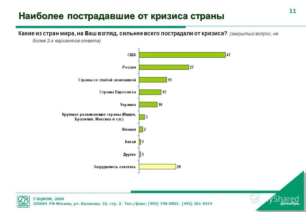 Какие страны больше всего пострадали от кризиса 1929. Мировой кризис в сша 1929-1933 график. От мирового кризиса больше всего пострадали. Мировой экономический кризис 2008. От мирового кризиса больше всего пострадали.