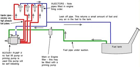 Fuel system