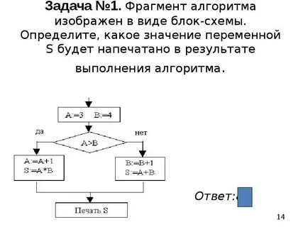 Результатом выполнения алгоритма будет