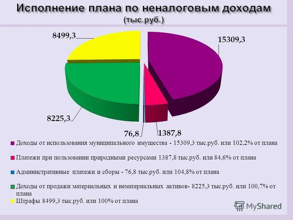 Процент исполнения решения судов. Процент исполнения решения судов. Решение суда об обращении взыскания на заложенное имущество. Проценты за пользование чужими денежными средствами. Процент добровольно исполненных решений суда в виде таблицы.