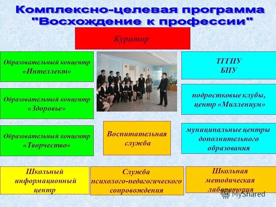 Программы воспитания /воспитательной работы:. Программа воспитательной работы класса 4 класс. Программа воспитательной работы. Вывод по образовательным учреждениям. Название программы воспитательной работы.