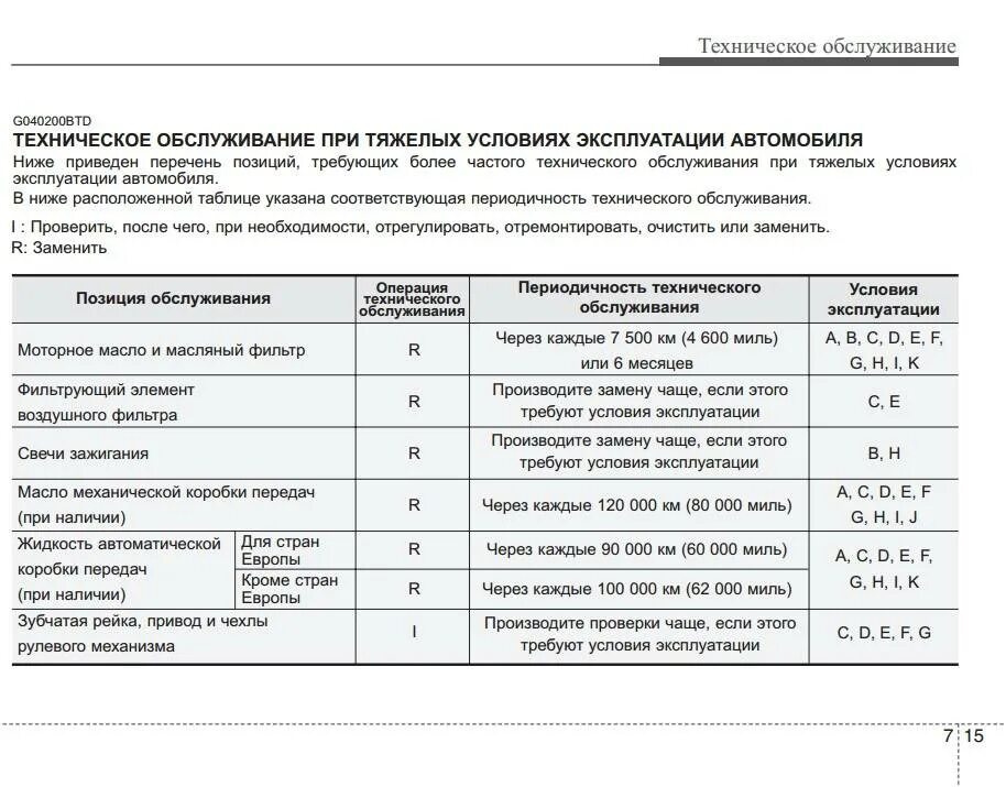 Моточасы для автомобиля замены масла