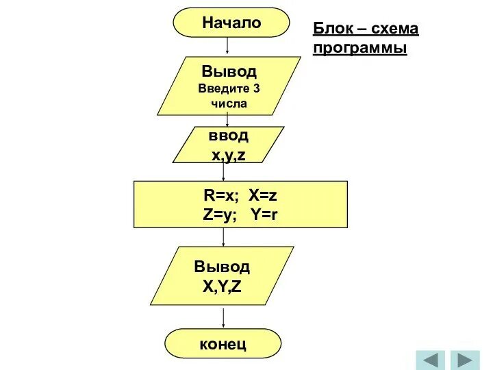 Информатика 6 класс ввод и вывод чисел. Блок схема вывод данных. вывод в блок схеме. блок схема ввод вывод. блок ввода вывода в блок схеме.