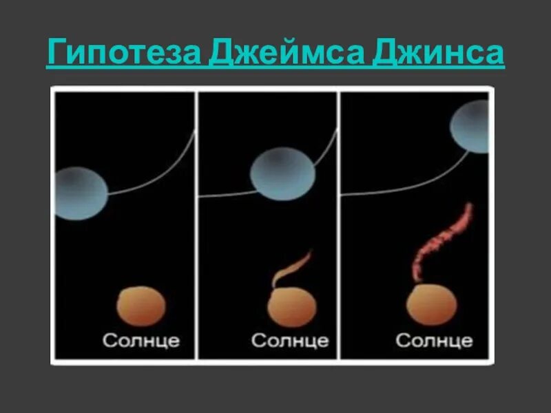 Гипотеза джеймса. Теория Джеймса джинса о происхождении солнечной системы. Теория джинса о происхождении солнечной системы.