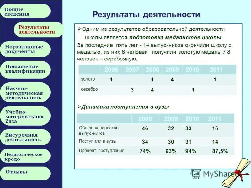 Предоставление сведений результатов