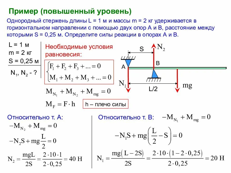 Силы действующие на стержень. Стержень длиной 1 м и массой 2 кг. Стержень массой m 2кг и длиной 1м. Однородная балка массой м 5 кг и длиной. Какую минимальную силу можно