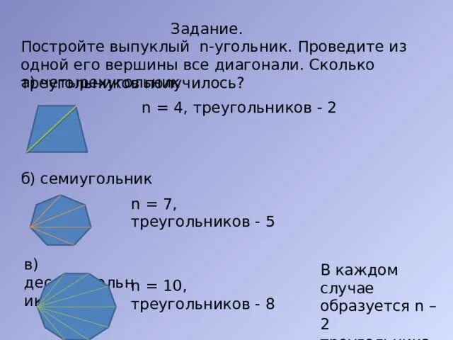 Сколькими диагоналями семиугольник. Выпуклый n угольник. Диагональ n угольника. (N-2) угольник. Диагональ в выпуклом n‑угольнике что это.