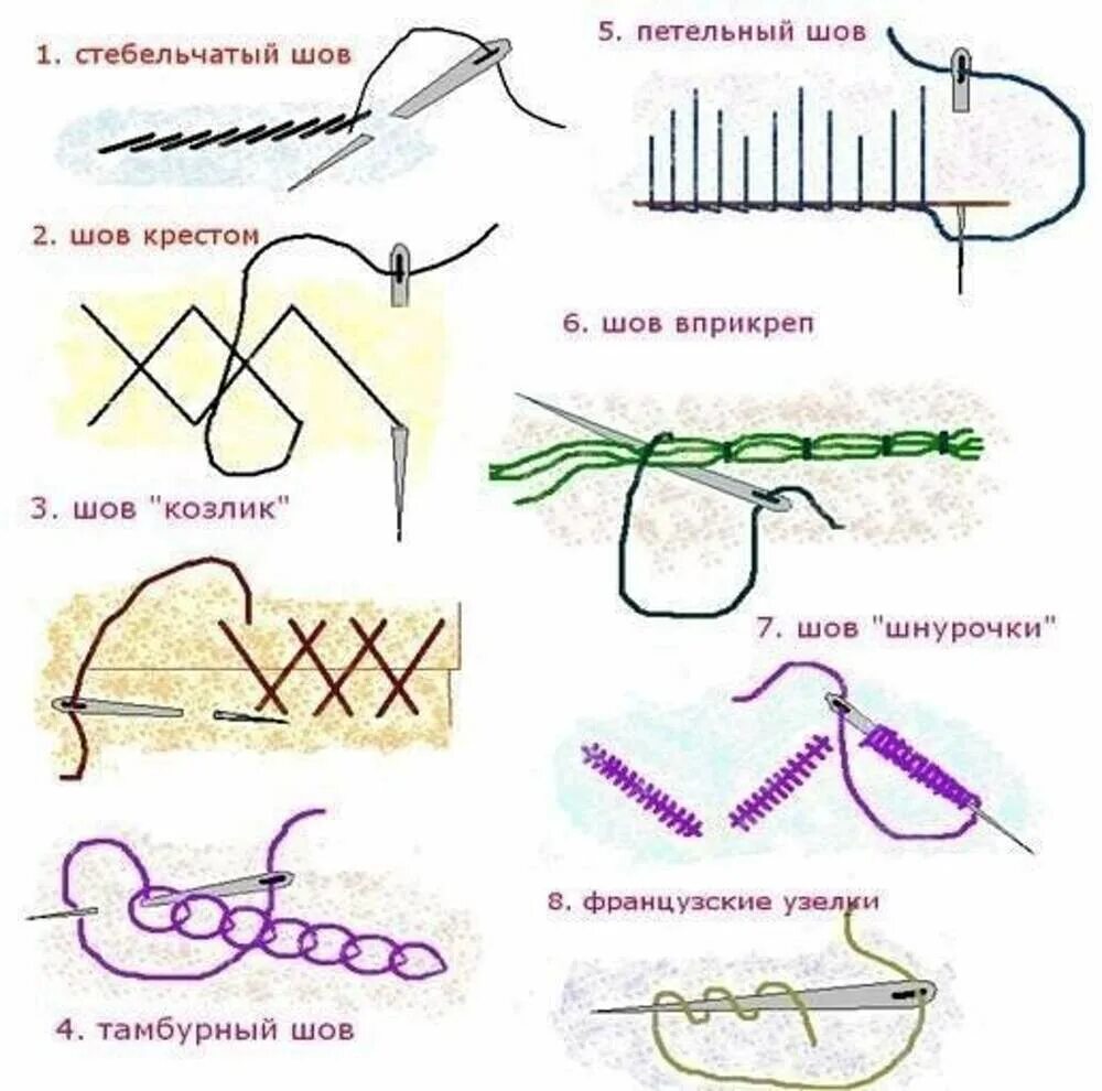 Ручные декоративные Стежки и строчки схемы. Типы швов иголкой. Виды швов для шитья вручную пошагово для начинающих. Ручные швы для сшивания. Стежки пошагово