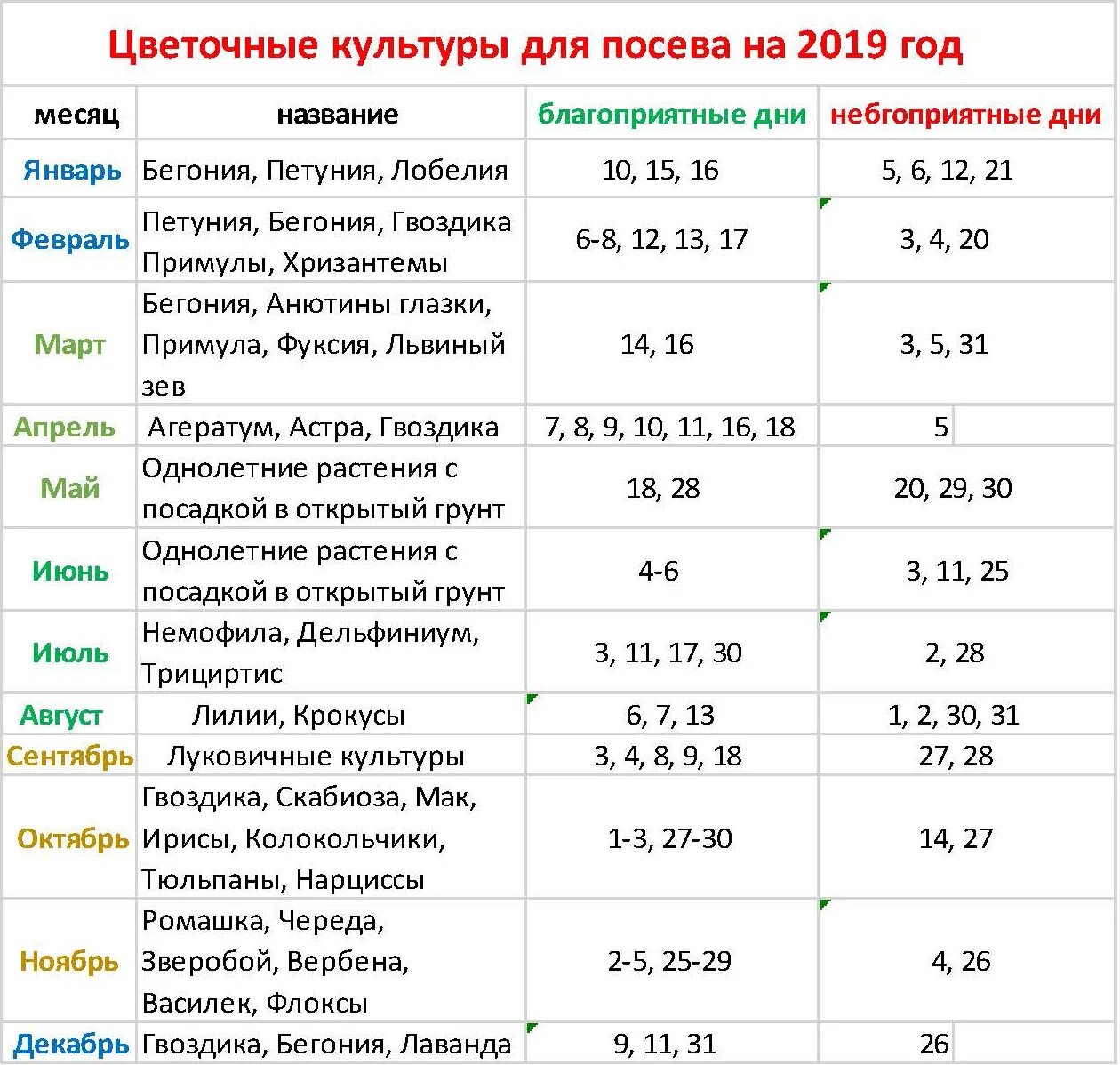 Какого числа можно посадить