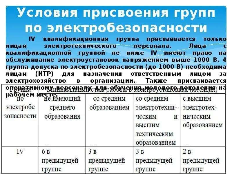 Группы по электробезопасности электротехнологического персонала. 2 Группа электробезопасности неэлектротехнического персонала. Требования к 4 группе по электробезопасности. Допуск по Эл безопасности 2 группы. Сколько квалификационных групп