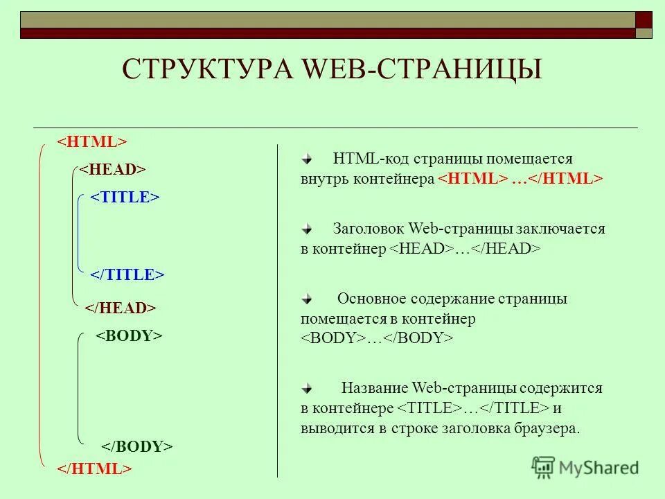 Https html. Базовая структура веб страницы. Структура веб страницы код. Структура веб-страниц пример. Основная структура web-страницы.