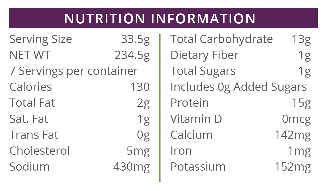 Nutritional information. Carb Protein fats. Proteins fats carbohydrates. Calcium fat Fibre Carbs. Размер cookie