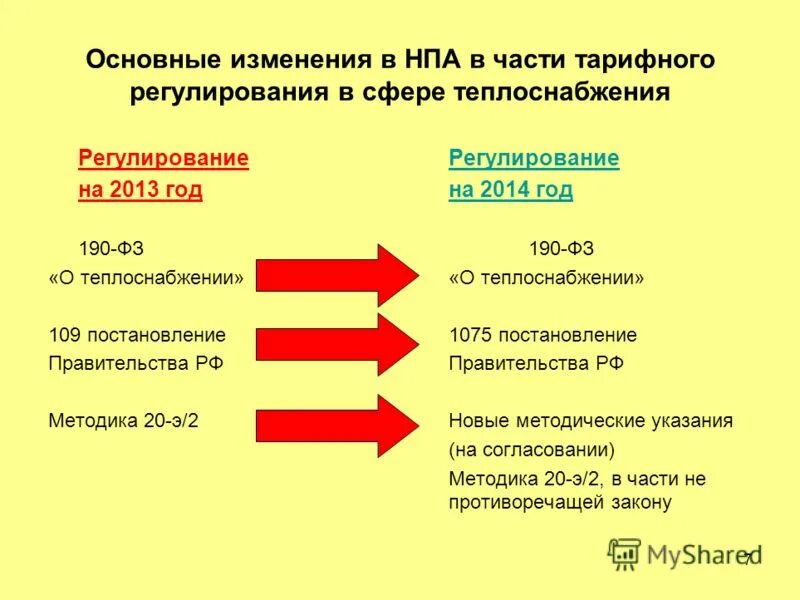 постановление 1075 теплоснабжение. постановление 1075 теплоснабжение. 10. постановление по жкх 2021 о пенях. установление тарифов в сфере теплоснабжения.