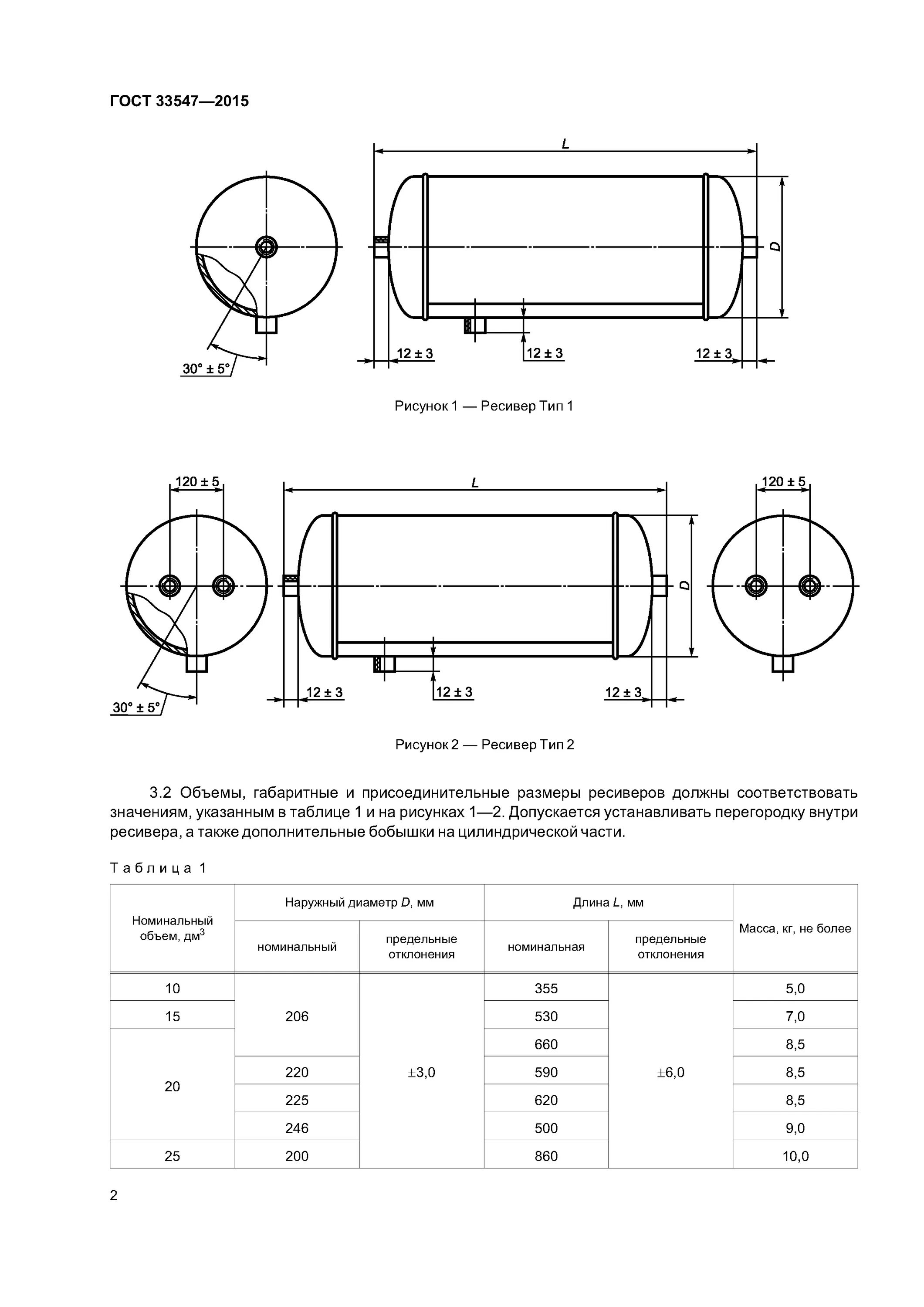 габариты ресивера