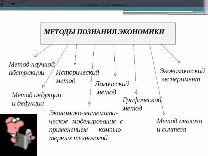 Методы экономического познания. Методы познания экономики. Методы познания экономической теории. Метод познания в экономике. Общественные методы познания