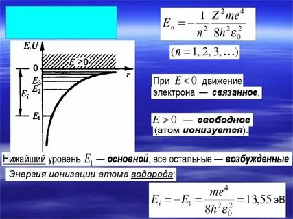Энергия электрона в вакууме