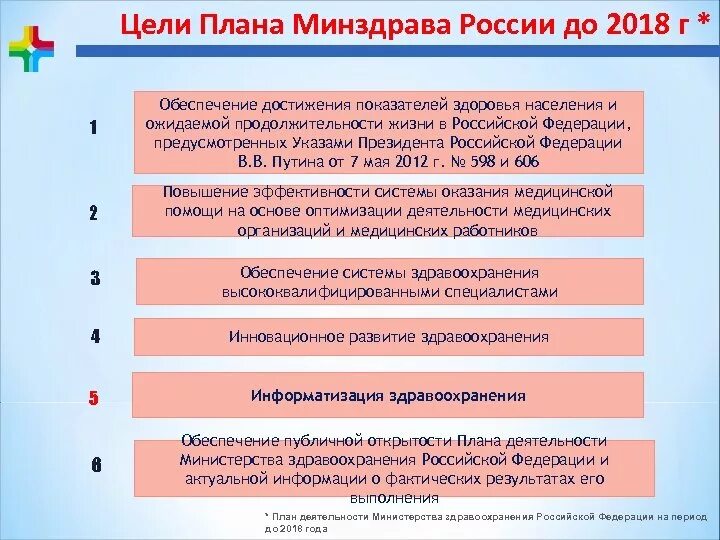 Деятельность минздрава рф. Задачи Министерства здравоохранения РФ. Цели и задачи Министерства здравоохранения. Цели Минздрава РФ. Цели и задачи здравоохранения в России.