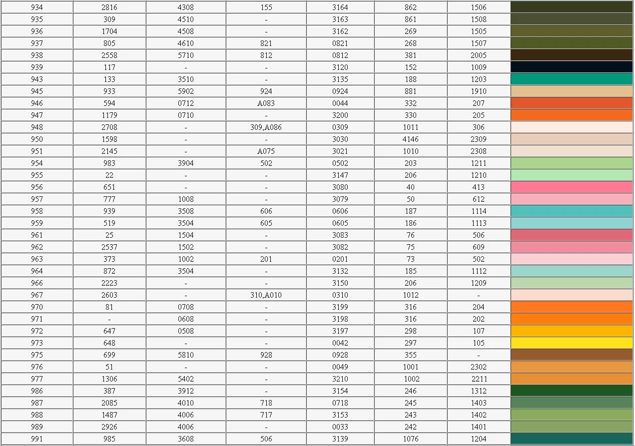 карта цветов мулине дмс. таблица цветов ниток мулине дмс в5200. номера ниток мулине гамма. цвета дмс по номерам таблица. таблица соответствия мулине мадейра и дмс.
