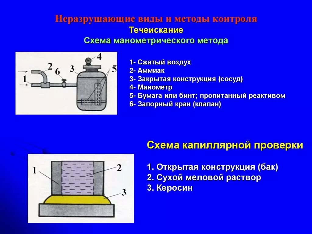 Методы испытаний соединений. Схема пузырькового метода контроля течеисканием. Капиллярный метод контроля сварных соединений схема. Метод течеискания неразрушающего контроля. Вакуумные методы контроля герметичности сварных швов.