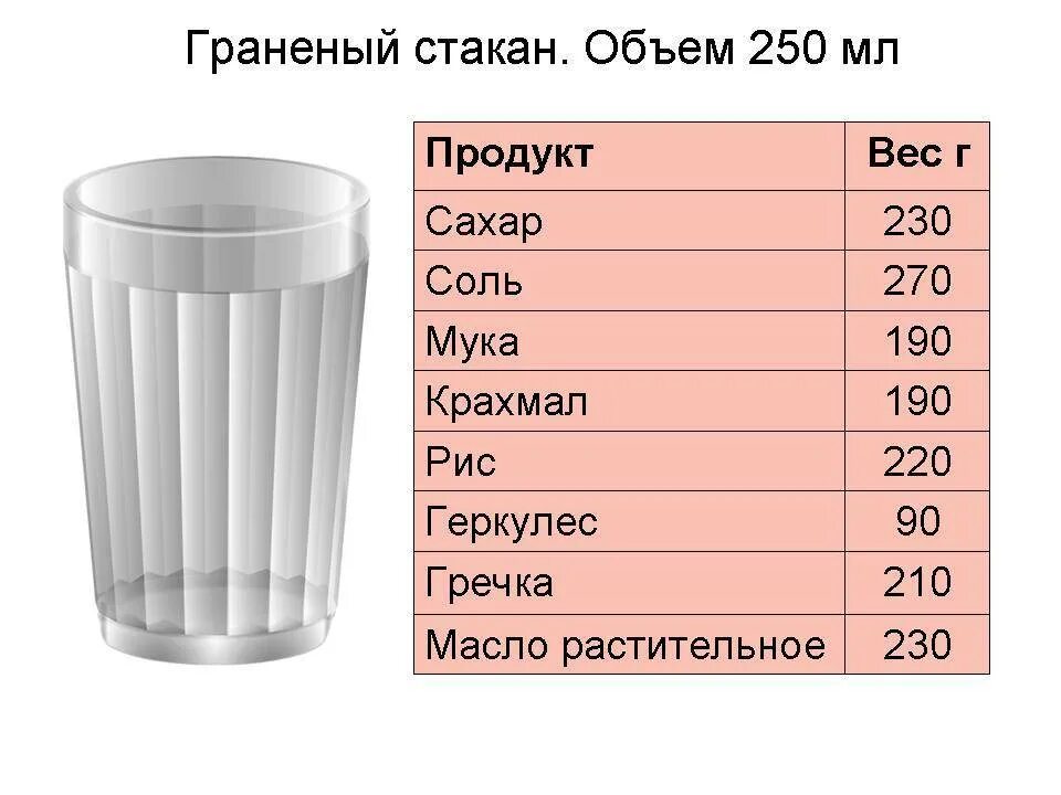 Сколько грамм в 250 граммовом стакане