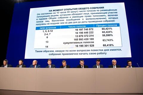 Собрание акционеров по акциям