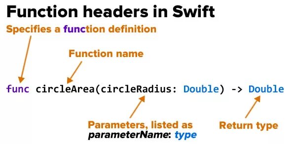 Функции Swift. Что такое аргумент в функции Swift. Swift роль. Хэдер Свифт.