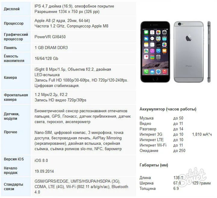 Характеристики 6 плюс. Айфон 6s характеристика телефона. Айфон 6s Plus параметры. Айфон 6s плюс характеристики. Iphone 6s Plus характеристики телефона.