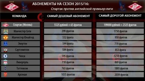 Спорт экспресс премьер лига