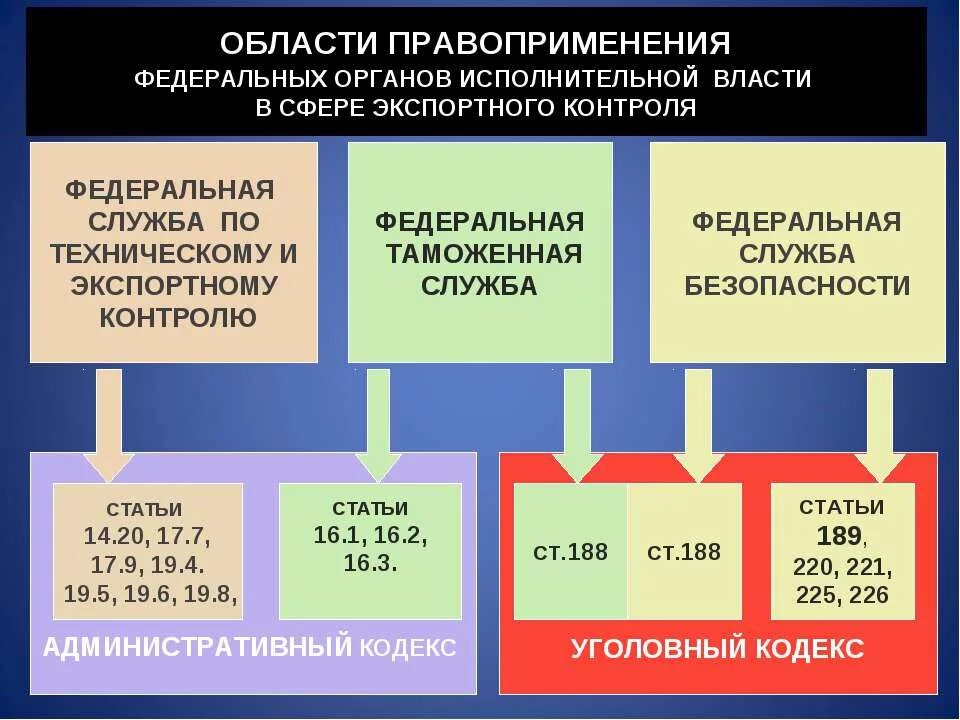 Деятельность правоприменения. Правоприменительные органы. Правоприменение органов исполнительной власти. Правоприменительные органы примеры. Правоприменительные органы это какие органы.