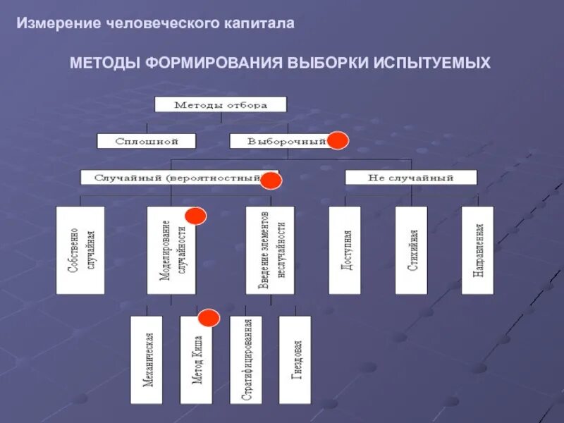 Методы измерения человеческого капитала. Методы оценки человеческого капитала предприятия:. Инструмент измерения человеческого капитала. Как измерить человеческий капитал.